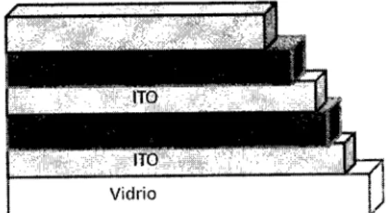 Fig. 10. Estructura de una celda solar tipo tándem. 