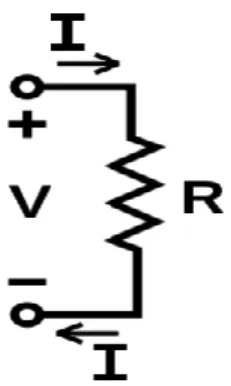 Figura 5. Esquema de la ley de Ohm 
