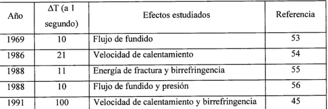 TABLA 4. Efectos estudiados en diferentes experimentos. 