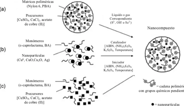 Poliamidas - Matrices poliméricas para preparar nanocompuestos con ...