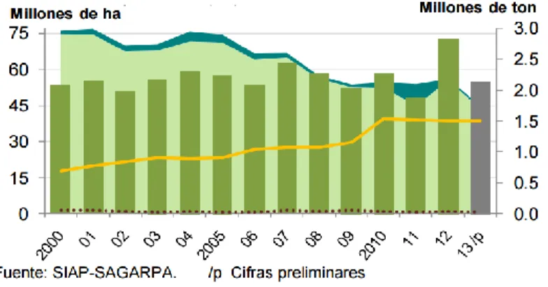 Cuadro 1. Producción de tomate por estado año 2012. SIAP-SAGARPA (2014). 