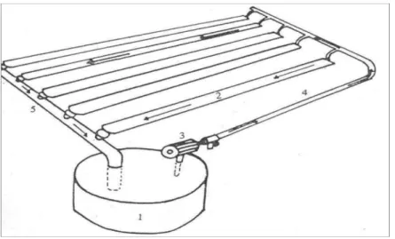 Figura 2. Sistema de recirculación continua y sus elementos: 1. Estanque colector; 