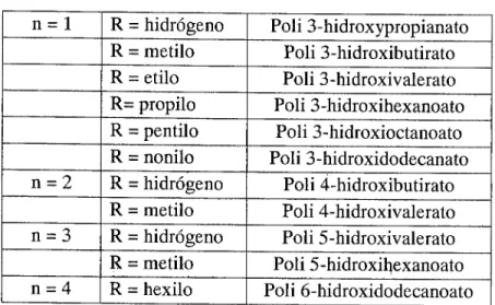 Tabla 1. Radicales del PI-lA 