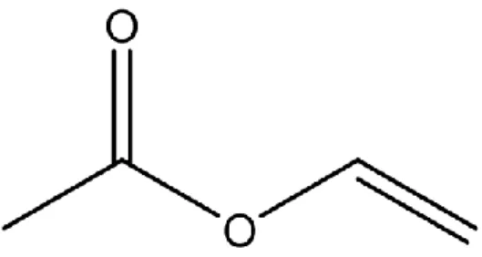 Figura 2.1 Acetato de vinilo