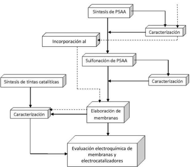 Figura 10 Resumen de la metodología implementada. 