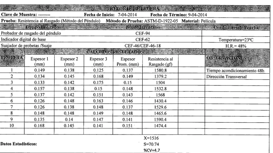 Cuadro 2. Reporte de prueba de determinación al rasgado por el método de Elmendorf Norma ASTM 