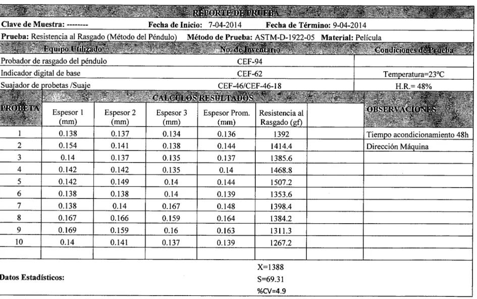 Cuadro 3. Reporte de prueba de determinación al rasgado por el método de Elmendorf Norma ASTM 