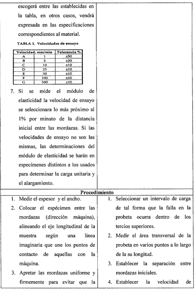 TABLA 1. Velocidades de ensayo 