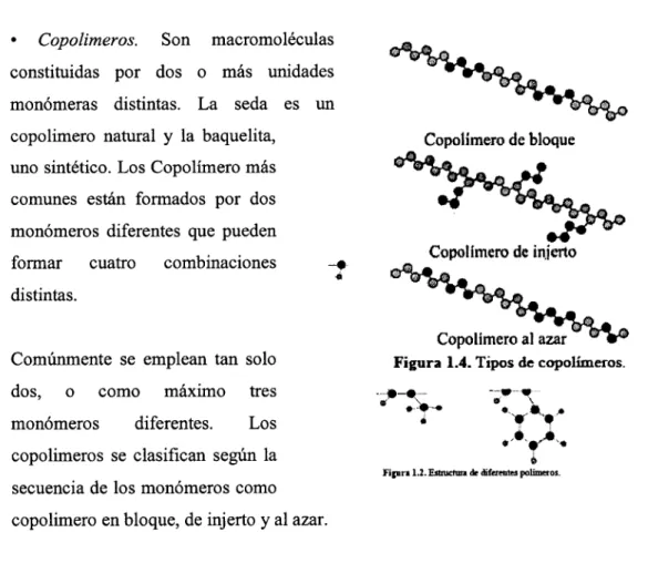 Figura 1.4. Tipos de copolímeros  a  •  ._. .. ,. 