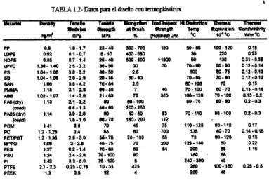 TABLA 1.2- Datos ~el 40se0o con lenncpIsticos 