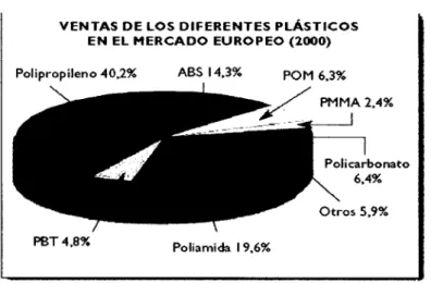 Fig. 3.13.- Requerimiento de tipo de plástico. 
