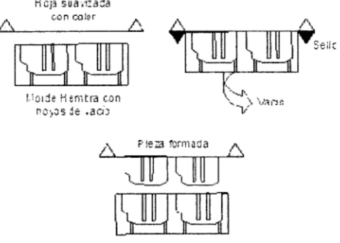 Figura 2.  Formado a vacío. 