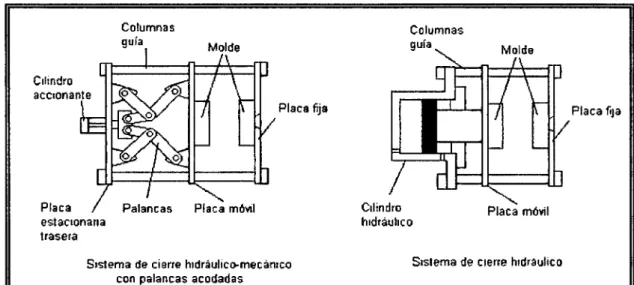 Figura 3. Unidad de Cierre. 