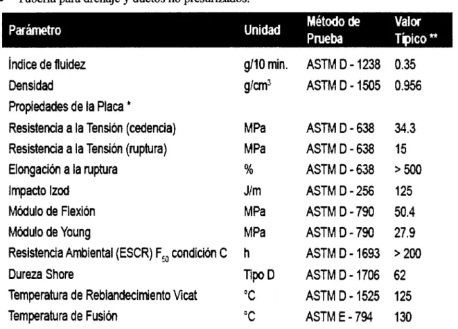 Tabla 2. Propiedades de la resma bimodal 60003. 