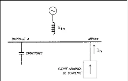 Figura 4 Resonancia en paralelo.