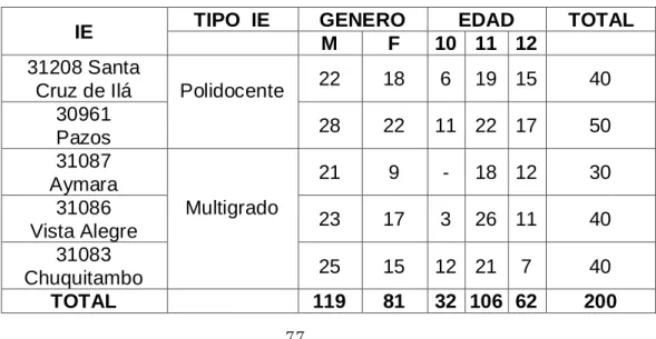 Tabla 3  Muestra de estudio 