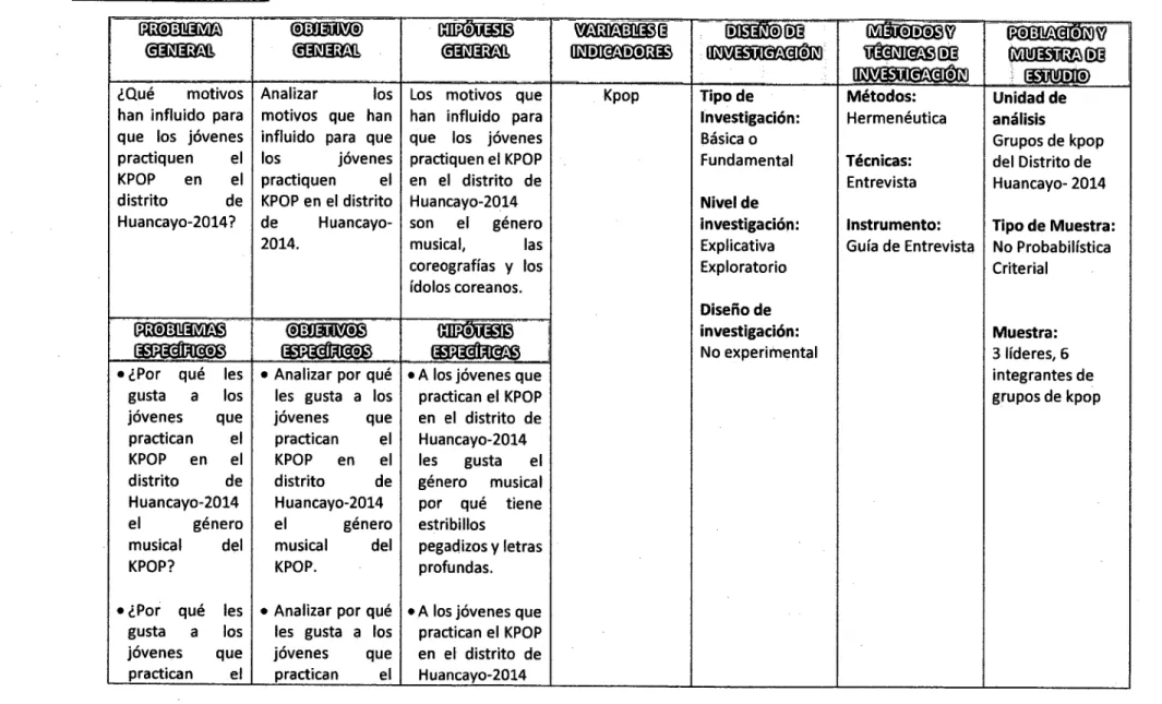 CUADRO DE CONSISTENCIA 