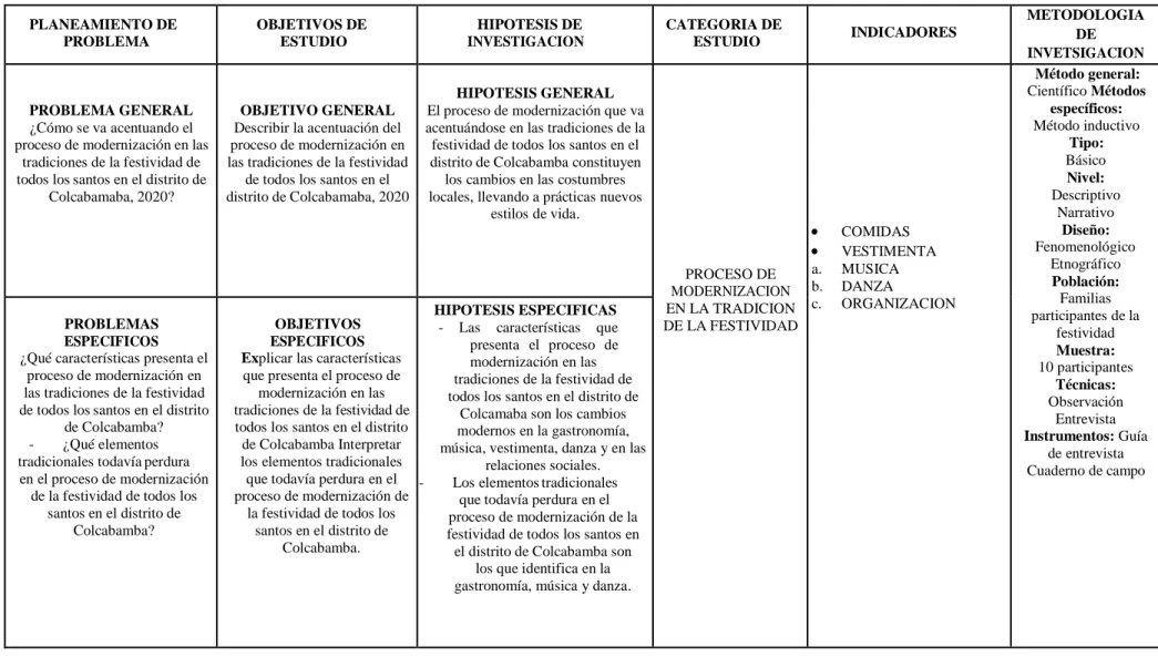 Tabla 2. Matriz de consistencia 