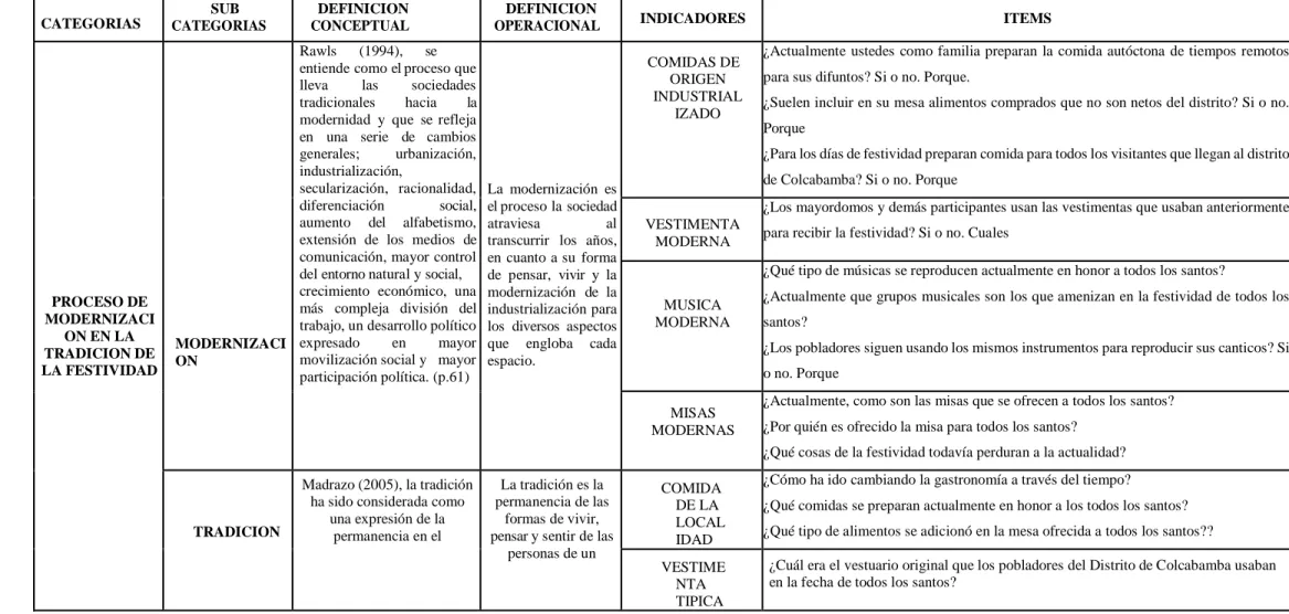 Tabla 1. Matriz de análisis categorial 