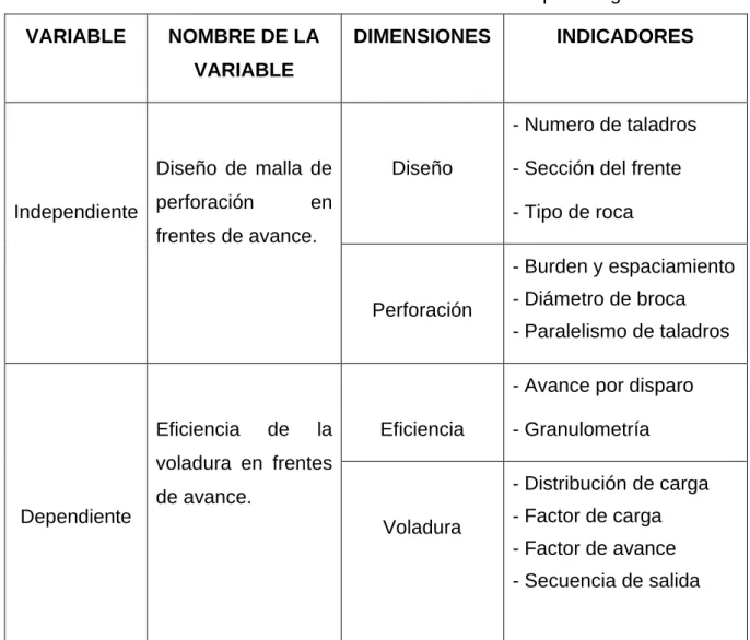 Tabla 1: Variables dimensiones e indicadores de la hipótesis general  VARIABLE  NOMBRE DE LA 