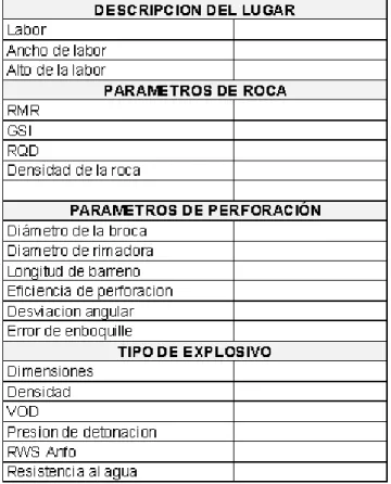 Cuadro 2: Cuadro de recolección de datos 