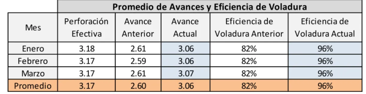                        Cuadro 12: Cuadro de Promedios  