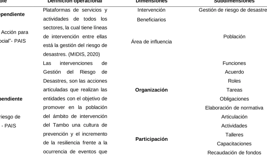 Tabla 3 Operacionalización de variables   