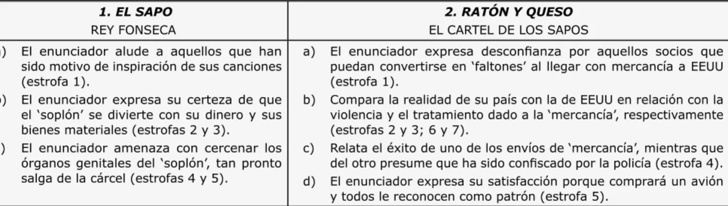 Tabla 2. Análisis de las formas de enunciación d