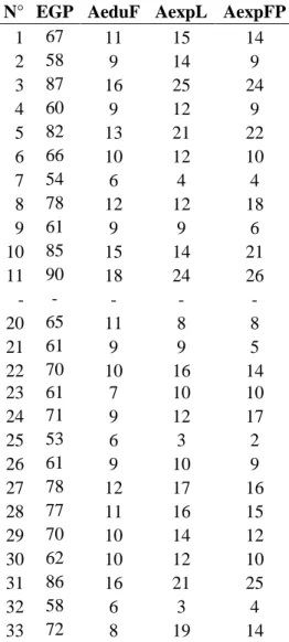 Tabla N° 20  Base de datos 