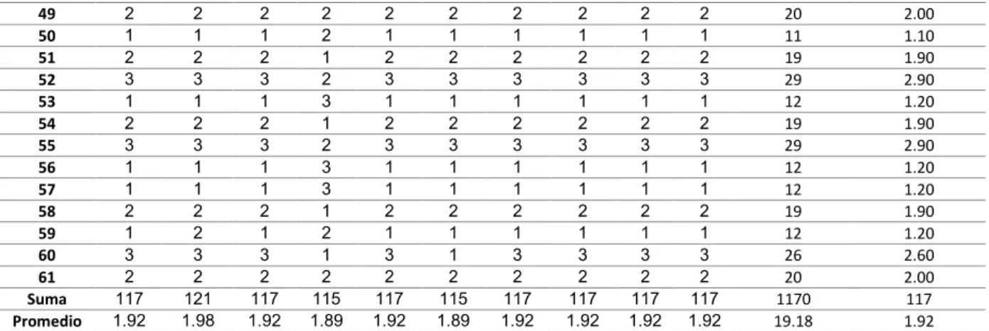 Tabla 15   Encuesta final 