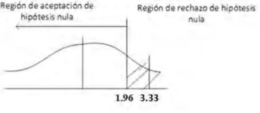 Figura 16   Curva decisión 1