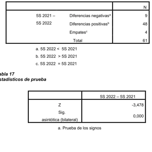 Tabla 16   Frecuencias 