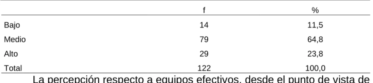 Tabla 28   Liderazgo 