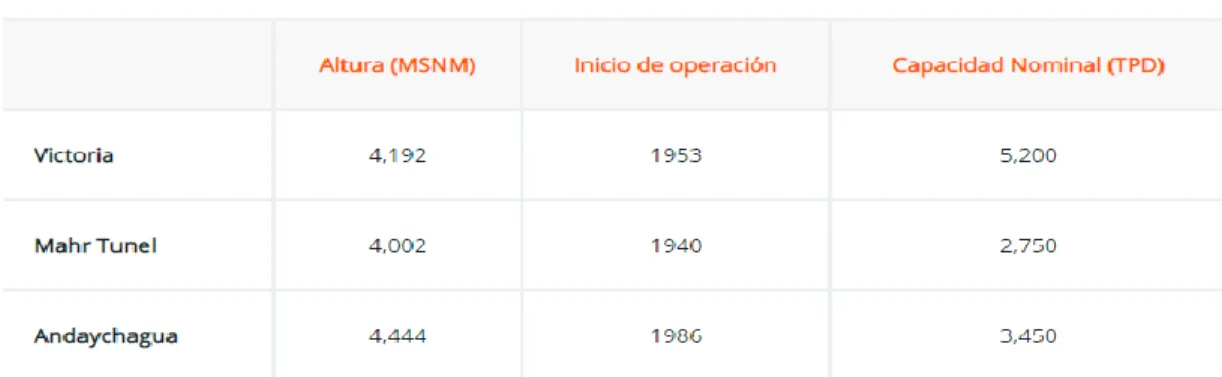 Figura 4.- Ubicación Satelital 
