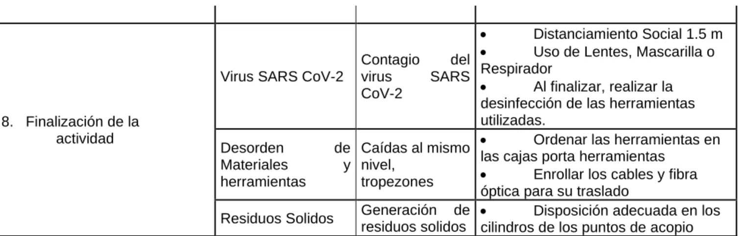 Tabla 10: Instalación y retiro de Access Point en interior mina 