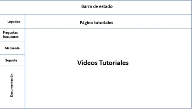 Figura 3.6: Bosquejo de la página de tutoriales.