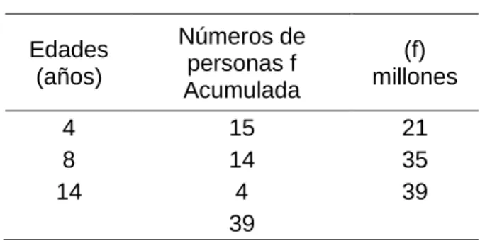 Tabla de datos agrupados 