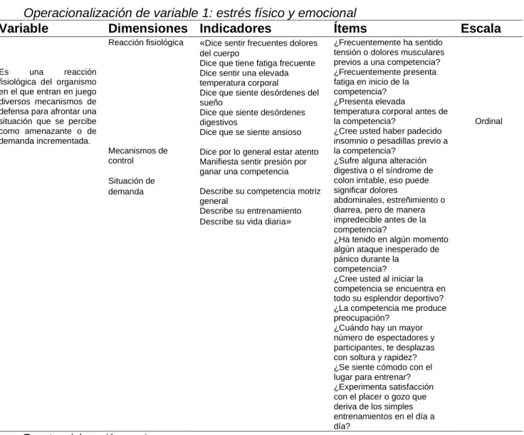 Tabla 3  Operacionalización de variable 1: estrés físico y emocional  Operacionalización de variable 1: estrés físico y emocional 