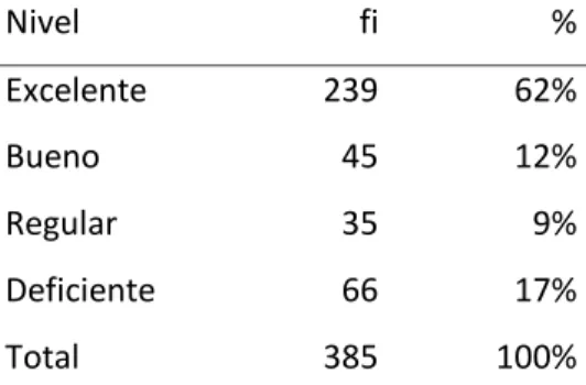 Tabla 11 Análisis descriptivo de la dimensión acción motriz  Análisis descriptivo de la dimensión acción motriz 