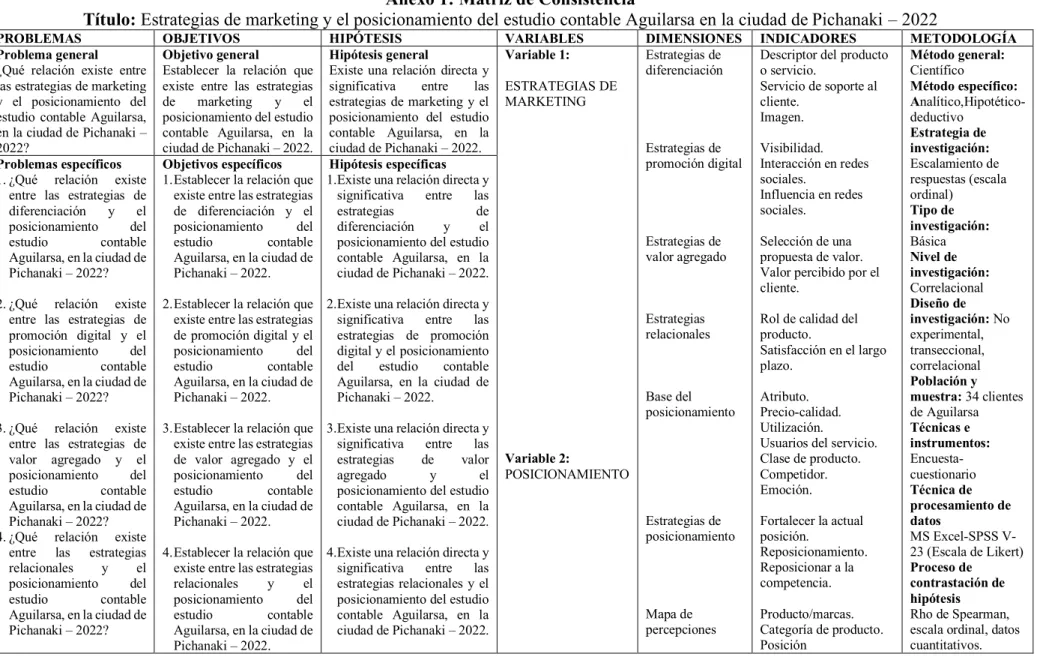 Mapa de  percepciones 