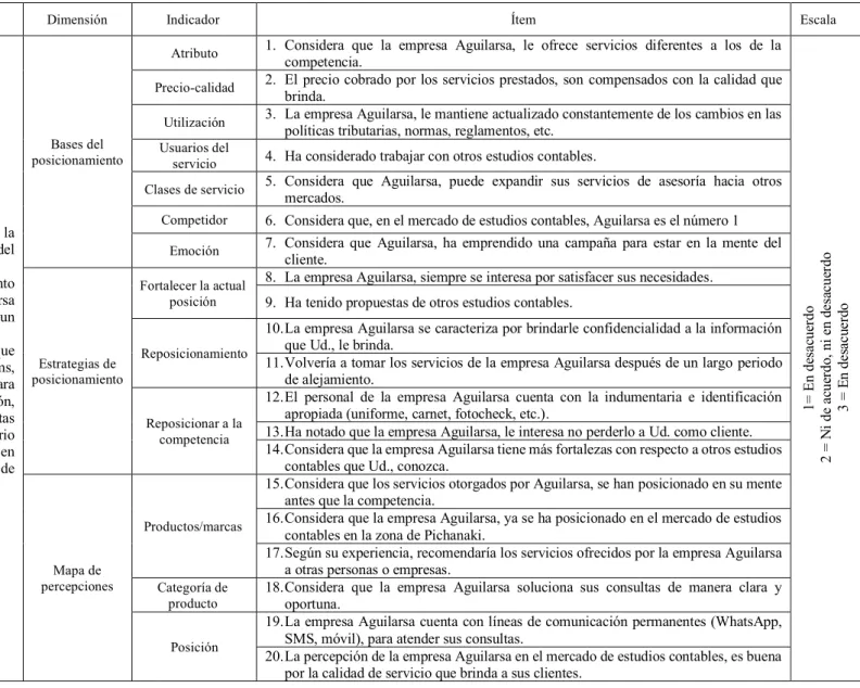 Mapa de  percepciones 
