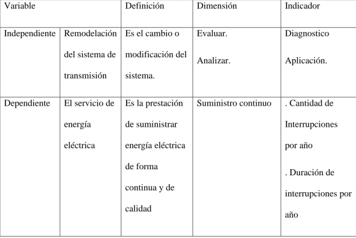 Tabla 4 - Operacionalización de variables