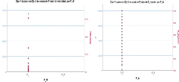 Tabla 9:   Prueba de muestras emparejadas 