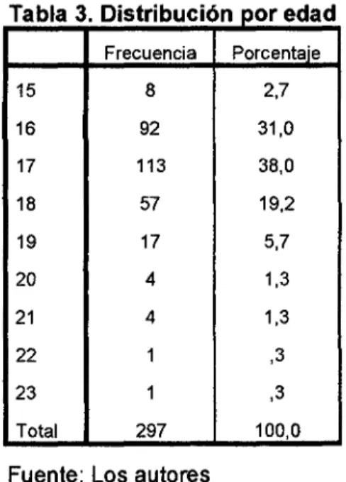 Tabla N°4  Prevalencia de depresión 