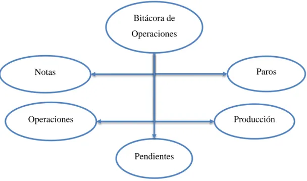 Ilustración 2 Diagrama de modelos 