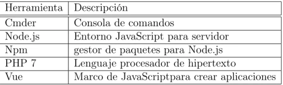 Tabla 3.4: Tabla de herramientas compatibles con Laragon.