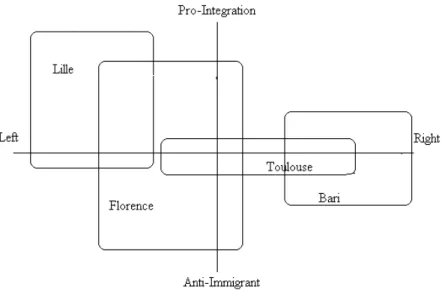 Figure 1. Location of integration regimes in two dimensional space.