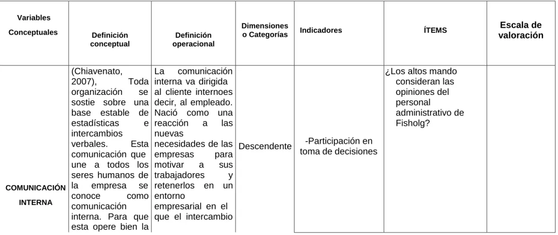 Tabla 1.Operacionalización de variables 