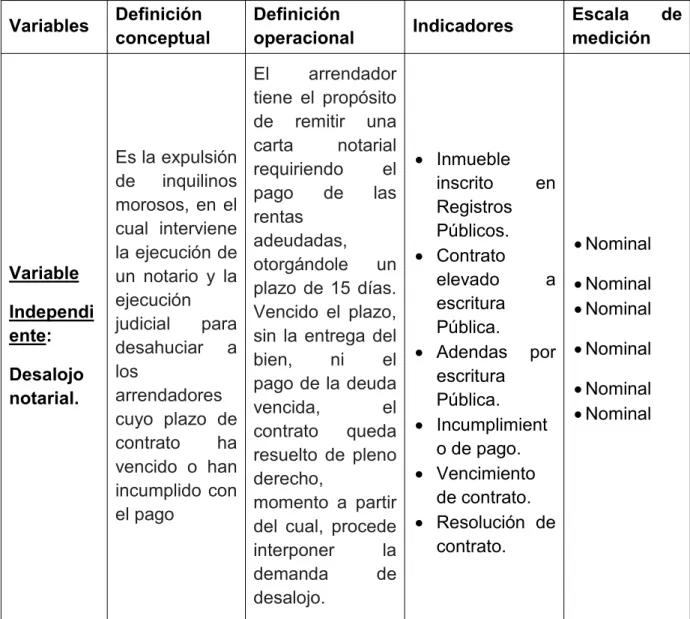 ANEXO N° 2: CUADRO DE OPERACIONALIZACIÓN DE VARIABLES