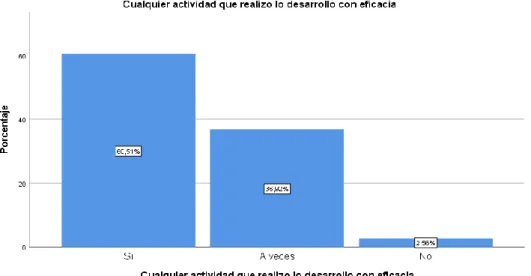 Tabla 9. Se cómo se sienten los demás en determinadas circunstancias 